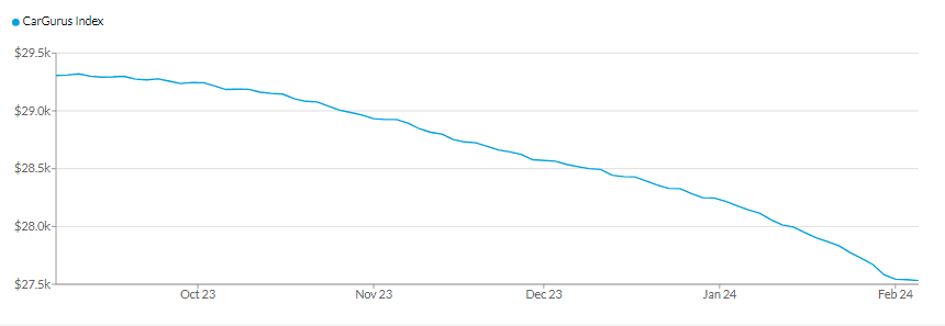 used cars graph