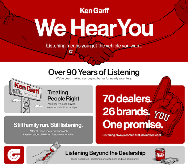 We Hear You. A fantastic dealership experience always starts with listening