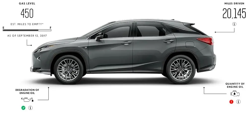 Lexus and Used Car Dealer | Lexus of Las Vegas