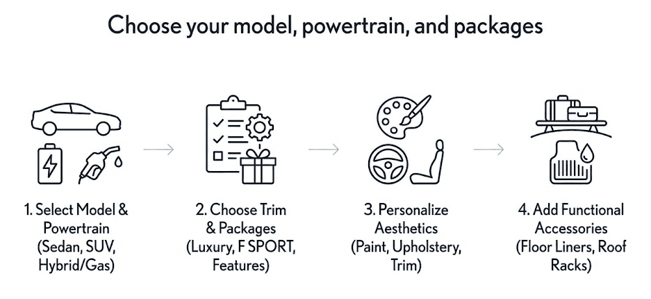 how to order a custom lexus in mobile