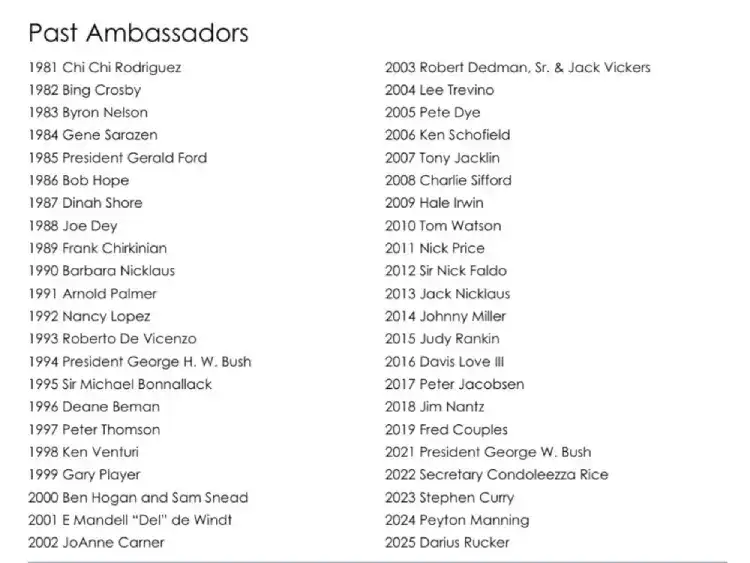 Previous ambassadors of golf list