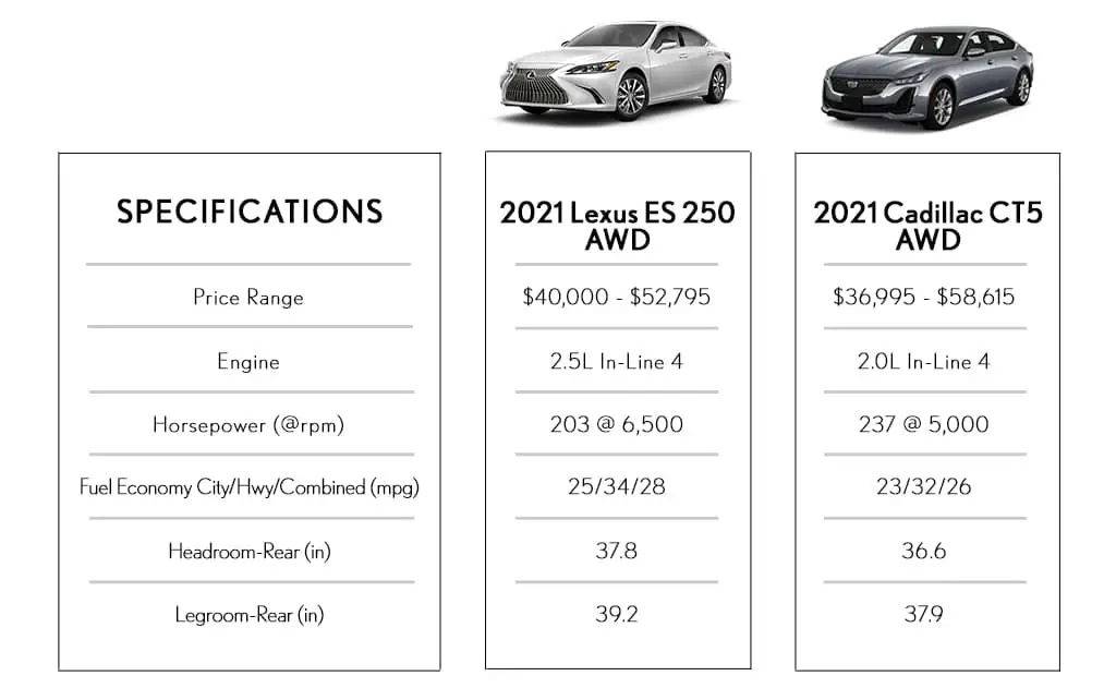 Lexus vs Cadillac | Meade Lexus of Southfield