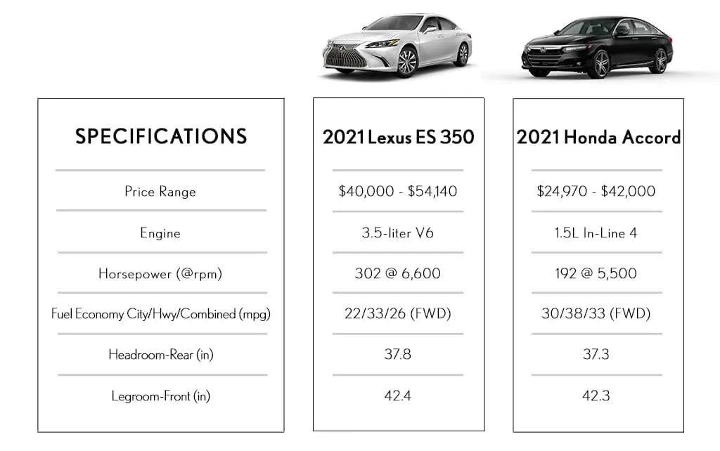 Lexus VS Honda  Meade Lexus of Lakeside