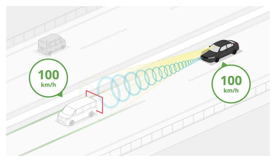 Honda Adaptive Cruise Control (ACC) and Low-Speed Follow (LSF)