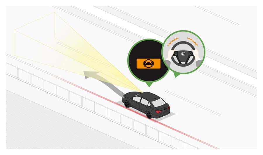Honda Sensing® Explained Features and Technology Safety Features