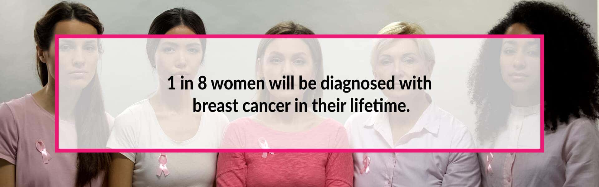 1 in 8 women will be diagnosed with breast cancer