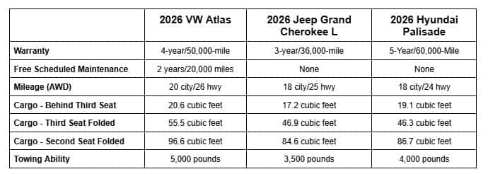 2026 Atlas comparison